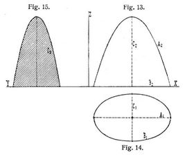 Fig. 13., Fig. 14., Fig. 15.