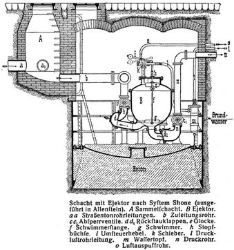 Schacht mit Ejektor nach System Shone (ausgeführt in Allenstein).