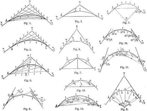 Fig. 1., Fig. 2., Fig. 3., Fig. 4., Fig. 5., Fig. 6., Fig. 7., Fig. 8., Fig. 9., Fig. 10., Fig. 11., Fig. 12., Fig. 13.