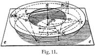 Fig. 11.